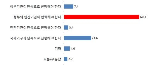 북한 인권