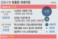 정부가 신종 코로나바이러스 감염증(코로나19) 3차 확산에 따른 피해 지원과 방역 강화를 위해 총 9조3000억원을 긴급 투입한다. ⓒ뉴시스