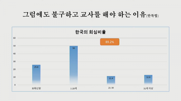 서울홍성교회 교사세미나