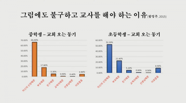 서울홍성교회 교사세미나