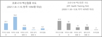 서울대학교 유명순 교수팀