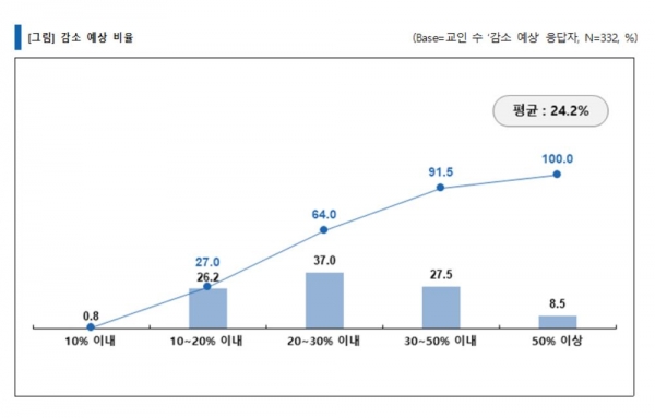 ㈜지앤컴리서치