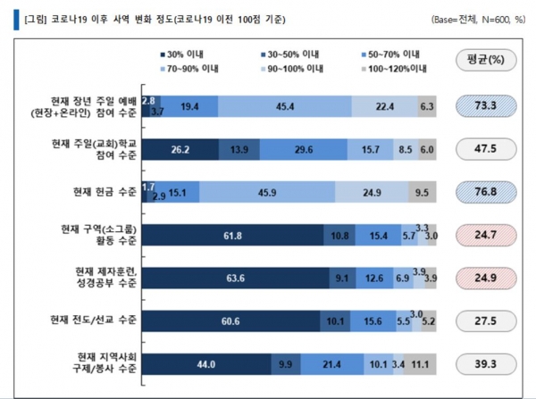 ㈜지앤컴리서치