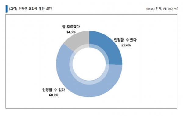 ㈜지앤컴리서치