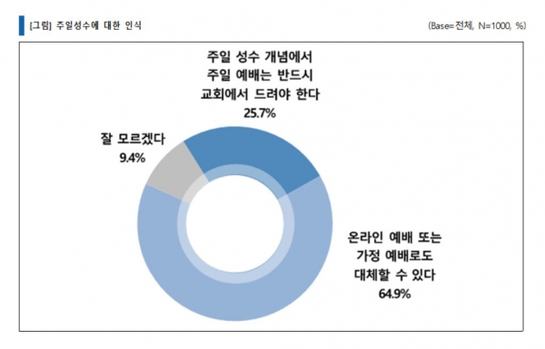 ㈜지앤컴리서치