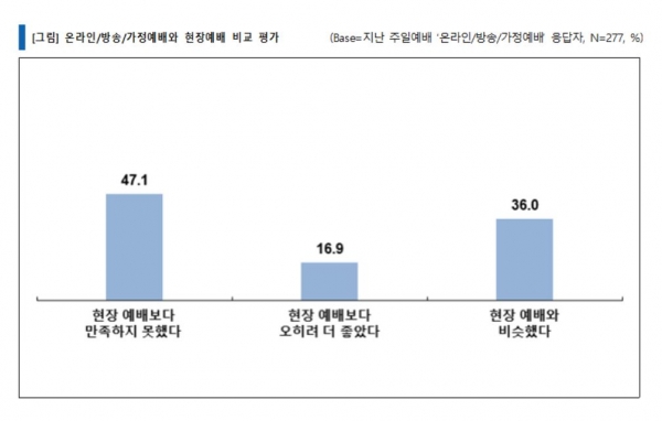 ㈜지앤컴리서치