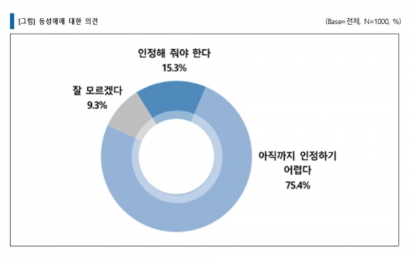 ㈜지앤컴리서치