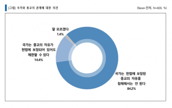 ㈜지앤컴리서치