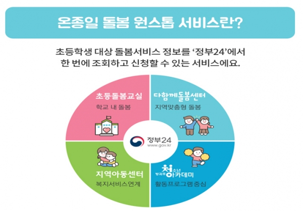 행정안전부