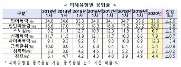 교육부