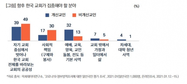 목회데이터연구소