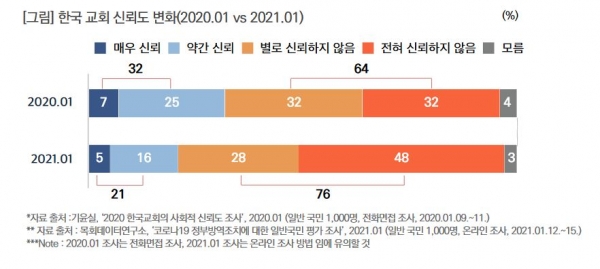 목회데이터연구소