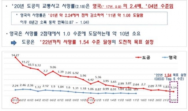 한국도로공사