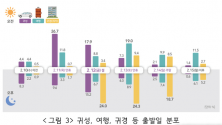 국토교통부