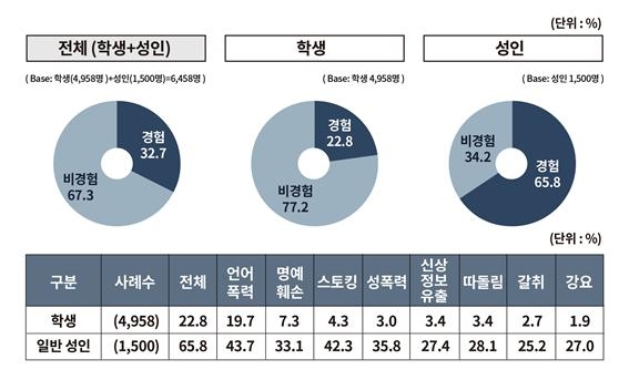 방송통신위원회