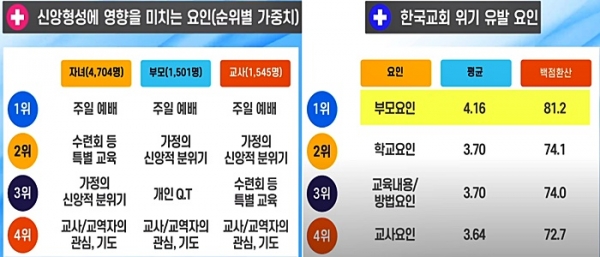 다음세대 컨퍼런스