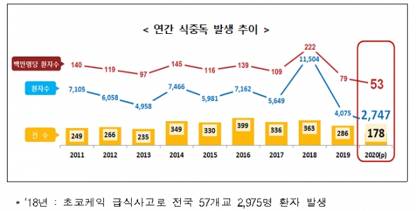 식품의약품안전처