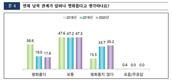 교육부