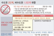 15일 0시부터 거리두기 단계가 수도권 2단계, 비수도권 1.5단계로 하향된다. 5인 이상 사적 모임 금지 조치는 유지되지만 직계가족의 경우 5인 이상 모이는 것이 가능해진다. 3개월간 집합금지 조치됐던 클럽, 헌팅포차 등 유흥시설은 집합금지 조치가 해제된다.