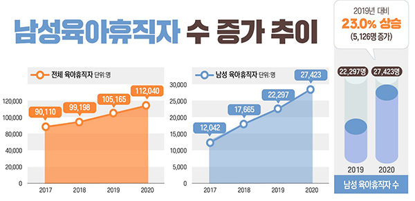 고용노동부