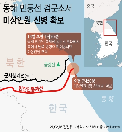 16일 오전 동해 민간인 통제선 검문소에서 북에서 남쪽 방향으로 이동하던 미상인원을 포착 후 작전병력을 투입해 수색 중 신병 1명을 확보했다. 검거된 사람은 북한에서 넘어온 남성인 것으로 나타났다. ⓒ뉴시스