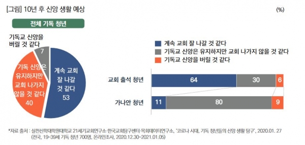 목회데이터연구소