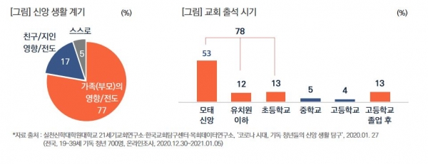 목회데이터연구소