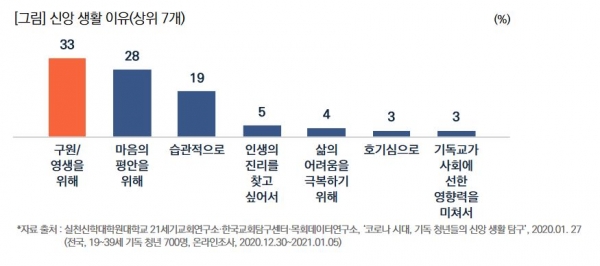 목회데이터연구소