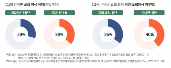 목회데이터연구소