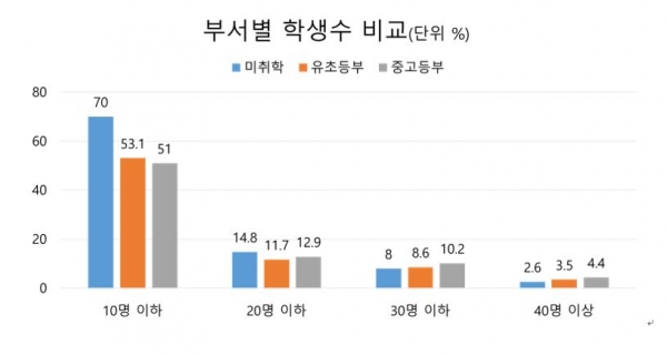 주일학교