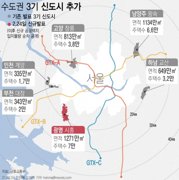 정부가 2·4공급대책 발표 당시 예고했던 신규 공공택지 1차 입지로 광명 시흥, 부산 대저, 광주 산정 등 3곳을 확정했다. 이중 택지 규모가 큰 광명 시흥 지구는 3기 신도시 지역으로 추가해 기존 지역과 함께 개발하기로 했다. ⓒ뉴시스