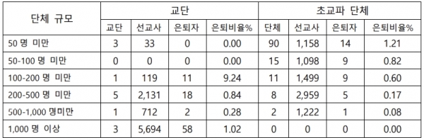 2020 한국선교현황