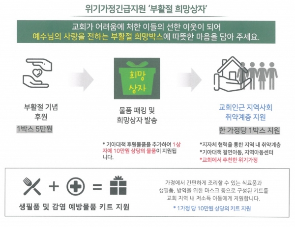 기아대책 위기가정긴급지원 부활절 희망상자