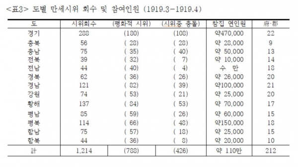 삼일운동