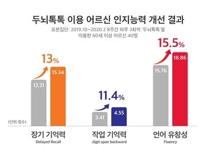 SK텔레콤