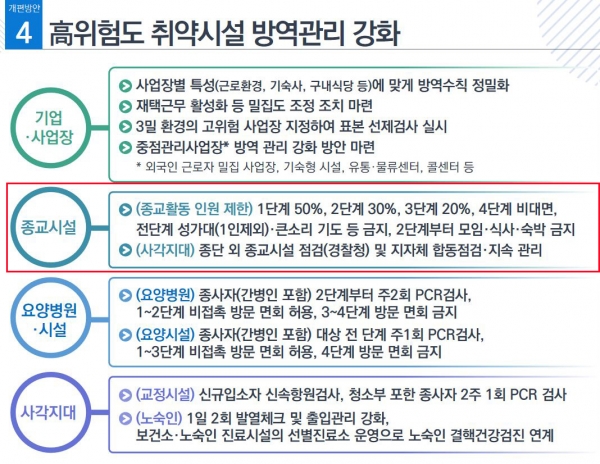 사회적 거리두기 개편안