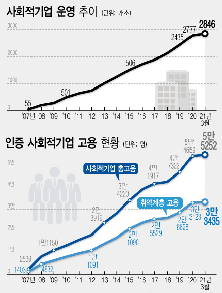 고용노동부