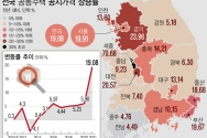 국토교통부에 따르면 올해 전국 공동주택 공시가격은 지난해보다 19.08% 오를 예정이다. 지난해(5.98%) 보다 17.94%포인트 증가한 것이다. 공동주택 공시가격은 한국부동산원에서 전수 조사한 뒤 시세를 반영해 결정한다. ⓒ뉴시스