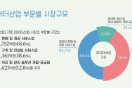 과학기술정보통신부