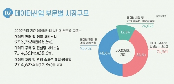 과학기술정보통신부