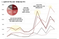 KPR디지털커뮤니케이션연구소