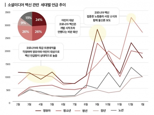 KPR디지털커뮤니케이션연구소