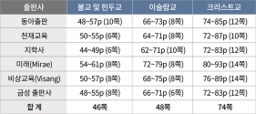 6종 중학교 역사교과서의 종교서술 현황