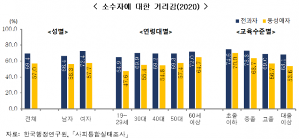 통계청