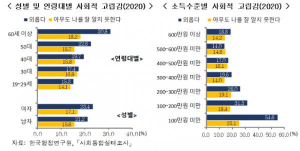 통계청