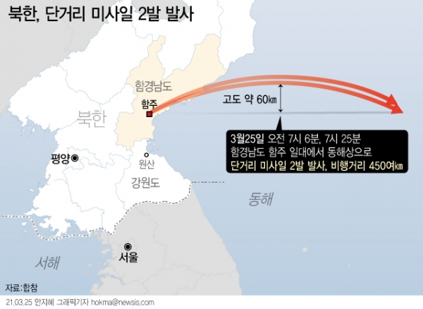 합동참모본부는 25일 오전 