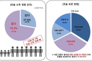 유디치과