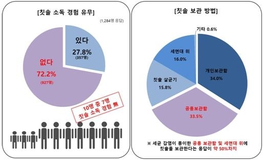 유디치과