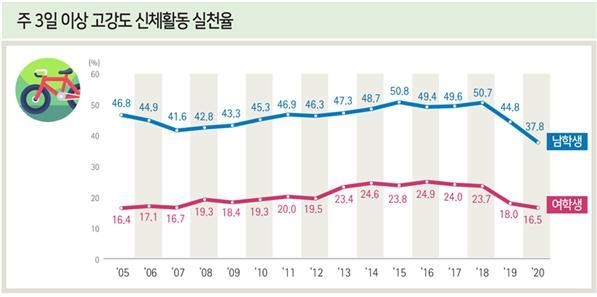 질병관리청