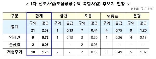 자료 제공 국토교통부